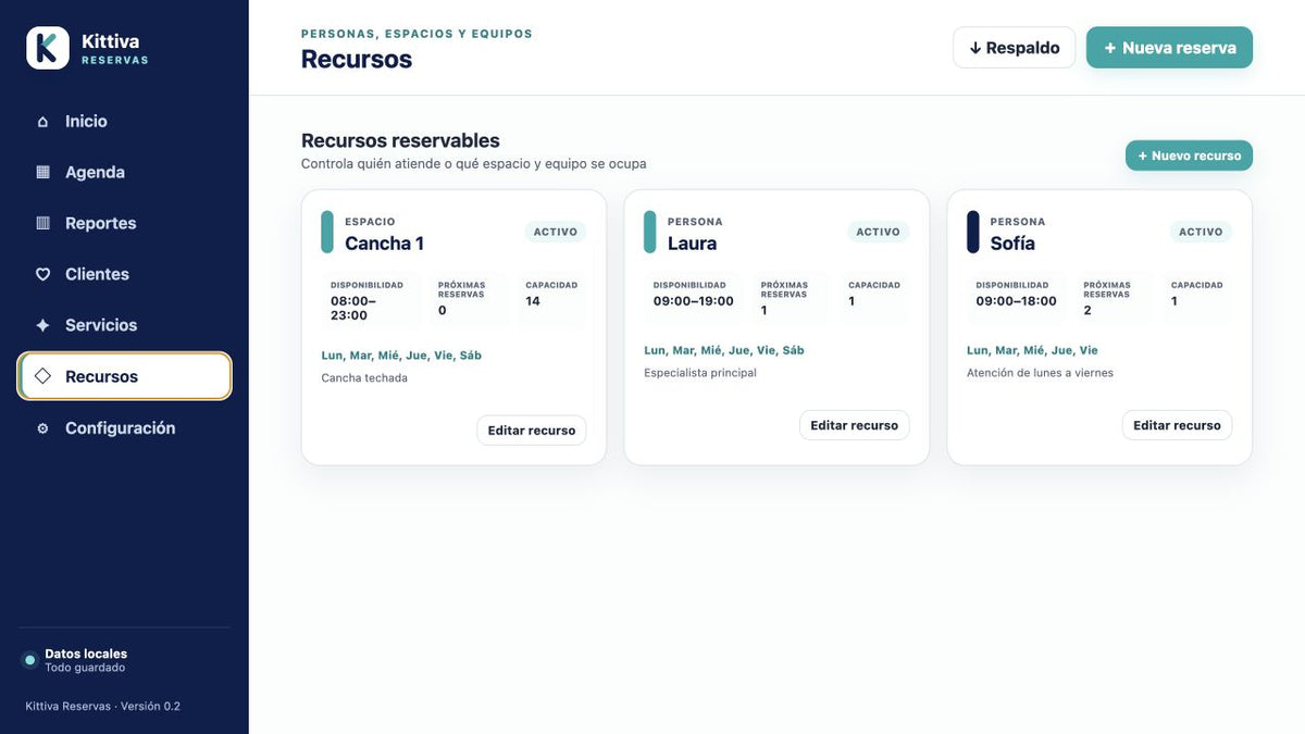 Gestión de personas, espacios y recursos reservables