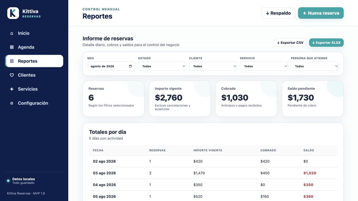 Reporte mensual de reservas con exportación XLSX y CSV